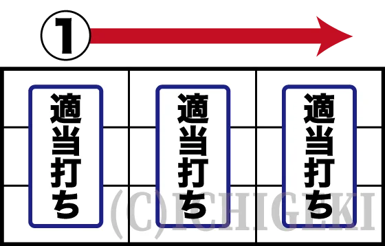マジカルハロウィン ボーナストリガーの枚数調整完了後の打ち方