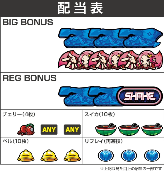 ＳＨＡＫＥ ＢＯＮＵＳ ＴＲＩＧＧＥＲの配当画像