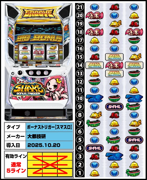 ＳＨＡＫＥ ＢＯＮＵＳ ＴＲＩＧＧＥＲの筐体・リール配列・導入日/スペック画像