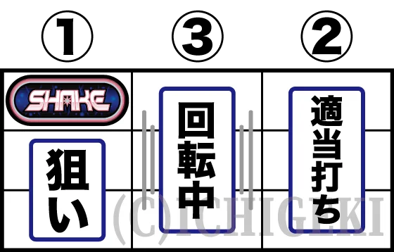 ＳＨＡＫＥ ＢＯＮＵＳ ＴＲＩＧＧＥＲの左リール黒BAR狙いの打ち方