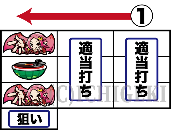 ＳＨＡＫＥ ＢＯＮＵＳ ＴＲＩＧＧＥＲのボーナス中の枚数調整手順の打ち方