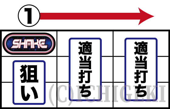 ＳＨＡＫＥ ＢＯＮＵＳ ＴＲＩＧＧＥＲの枚数調整完了後の打ち方