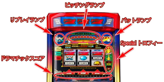 LBトリプルクラウンの搭載されているランプ（インターフェース）