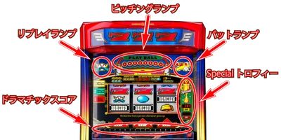 LBトリプルクラウンの搭載されているランプ（インターフェース）