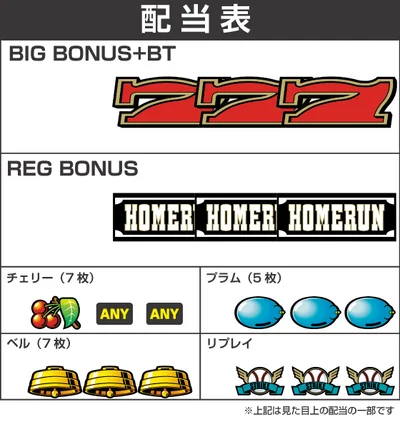 LBトリプルクラウンの配当画像