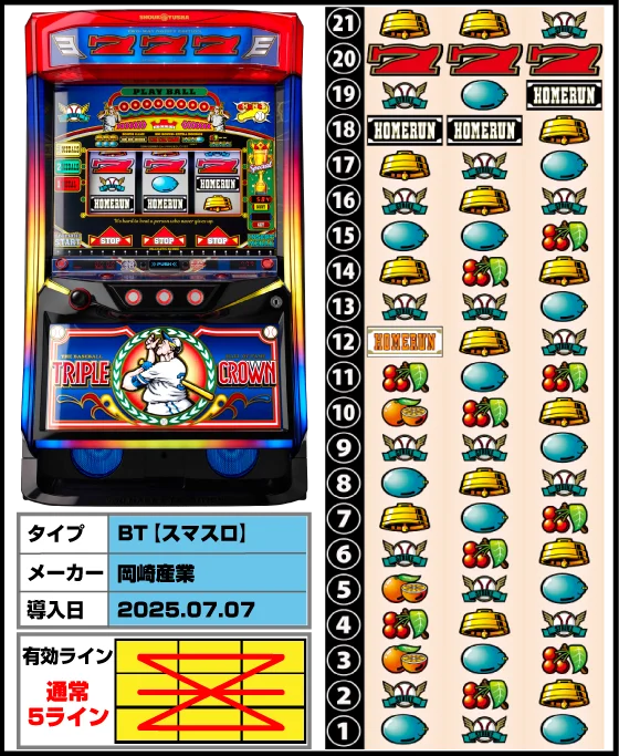 LBトリプルクラウンの筐体・リール配列・導入日/スペック画像