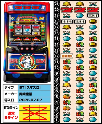 LBトリプルクラウンの筐体・リール配列・導入日/スペック画像