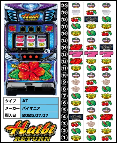 ハイビリターン-30の筐体・リール配列・導入日/スペック画像