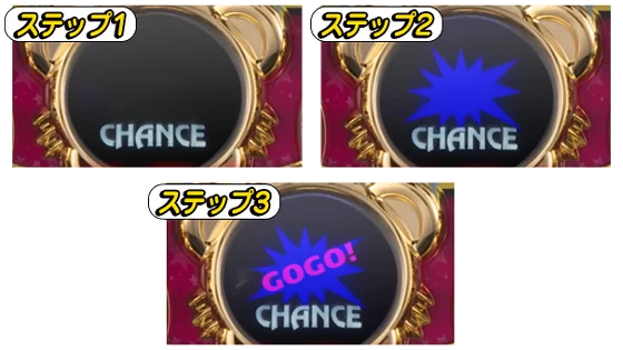 ステップアップ
