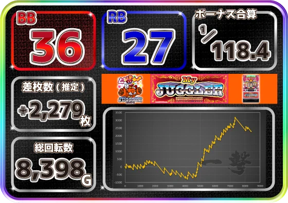 マイジャグラーⅥの設定6実戦データまとめ画像