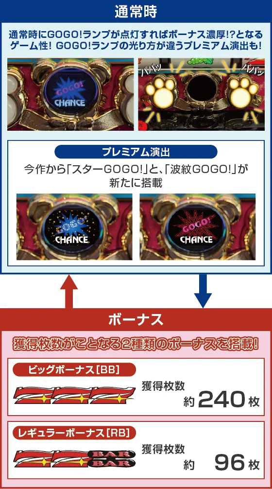ゲームフロー