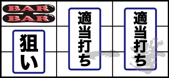 打ち方(1)