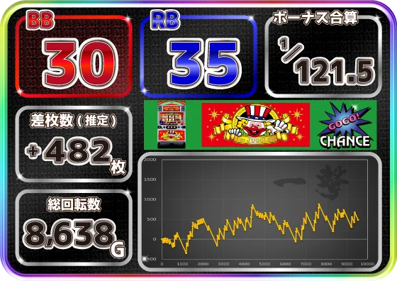 ネオアイムジャグラーEXの設定6実戦データまとめ画像