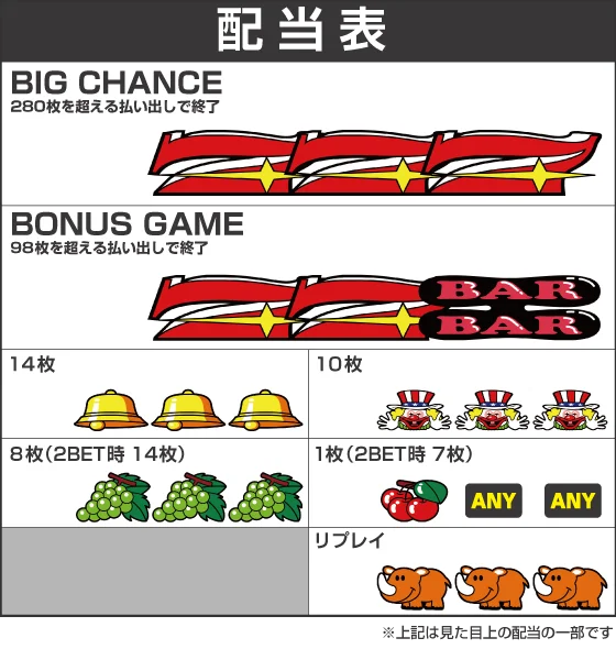 ネオアイムジャグラーEXの配当画像