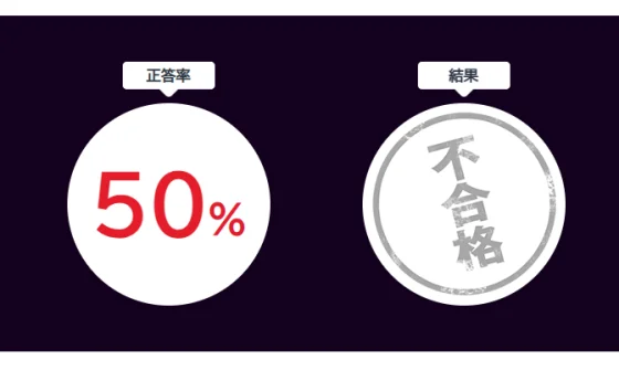 全国パチスロ検定2025の結果画面