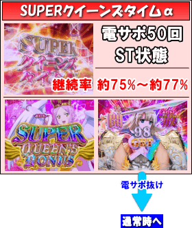 Pクイーンズブレイド3 ナナエルVer.のゲームフロー