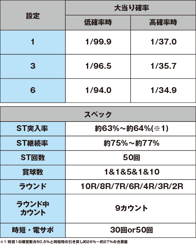 Pクイーンズブレイド3 ナナエルVer.のスペック表
