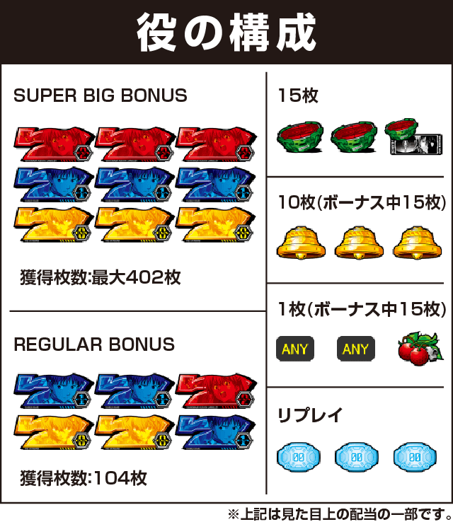 ヱヴァンゲリヲン・魂を繋ぐものの役構成