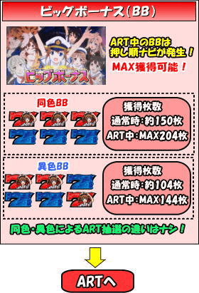 SLOTハイスクール・フリートのゲームフロー