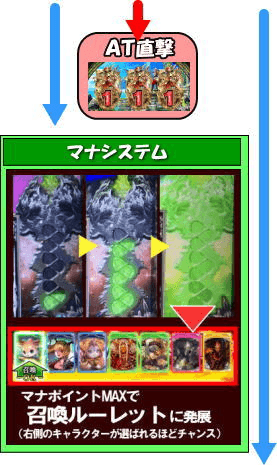 パチスロ ロード オブ ヴァーミリオン Re:のゲームフロー