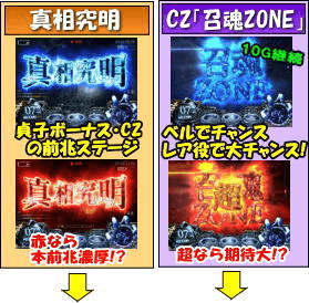 パチスロ リング 終焉ノ刻のゲームフロー