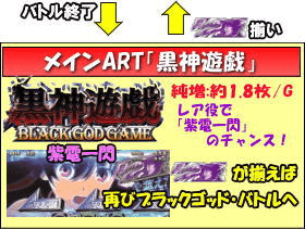 パチスロ 黒神 The Animationのゲームフロー