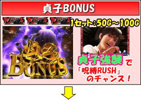 パチスロ リング 終焉ノ刻のゲームフロー