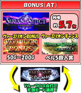 パチスロ ロード オブ ヴァーミリオン Re:のゲームフロー