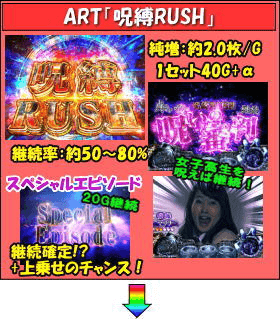 パチスロ リング 終焉ノ刻のゲームフロー