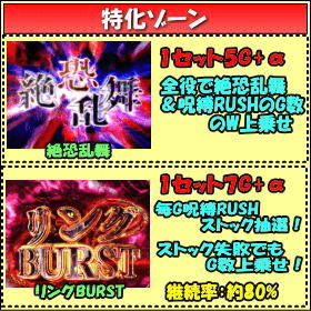 パチスロ リング 終焉ノ刻のゲームフロー