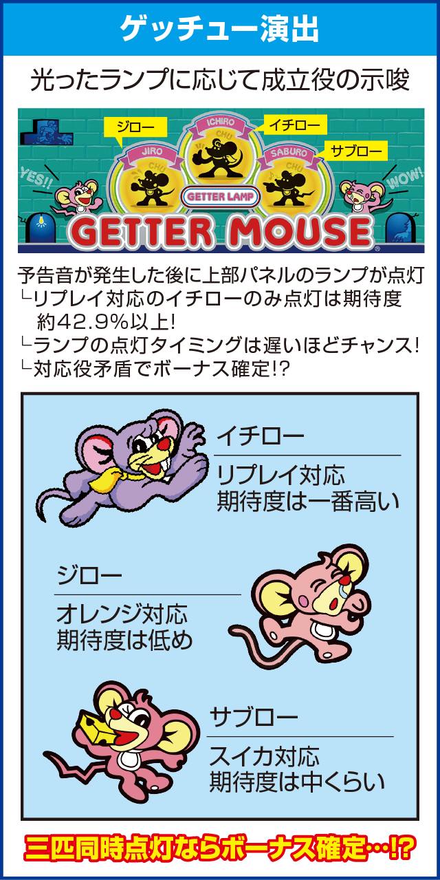 ゲッターマウスのピックアップポイント