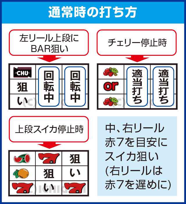 ゲッターマウスのピックアップ