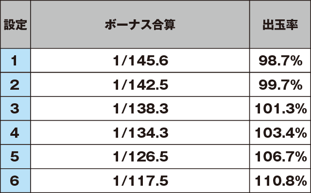 ゲッターマウスのスペック