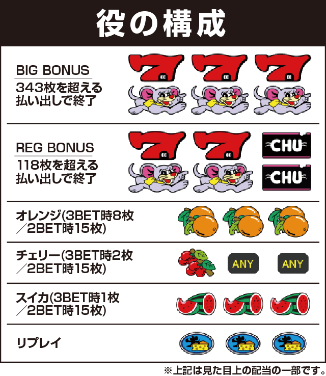 ゲッターマウスの役構成