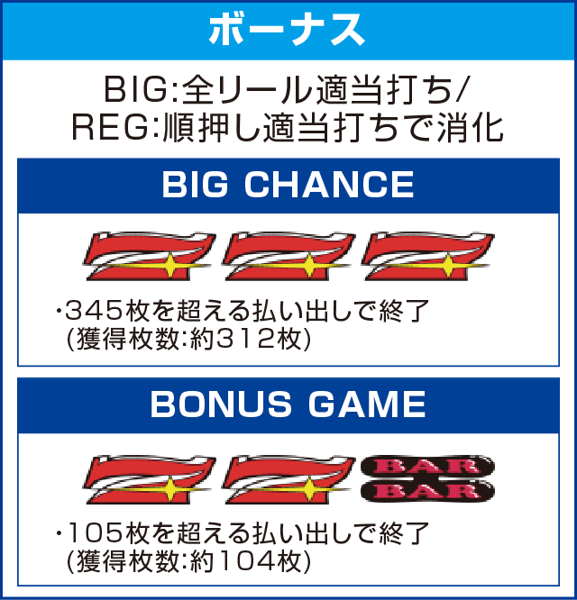 ゴーゴージャグラーのピックアップ