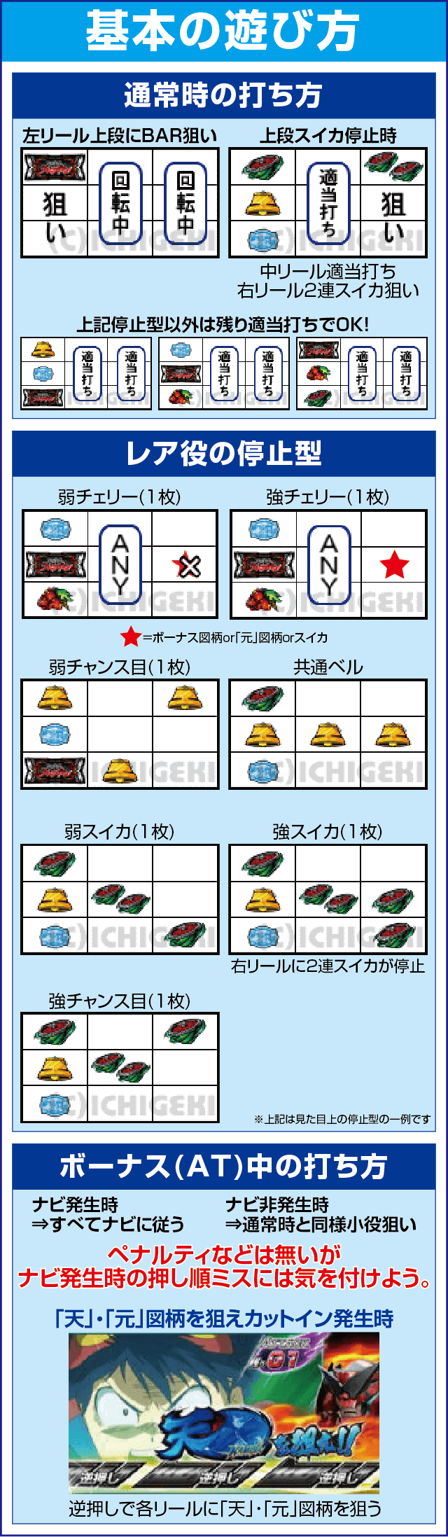 パチスロ 天元突破グレンラガンのスペック