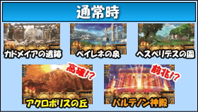 ミリオンゴッド-神々の凱旋-のゲームフロー