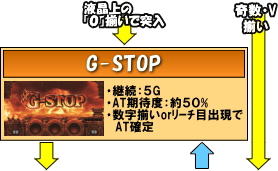 ミリオンゴッド-神々の凱旋-のゲームフロー