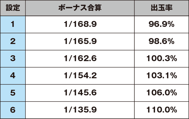 ニューパルサーデラックスのスペック