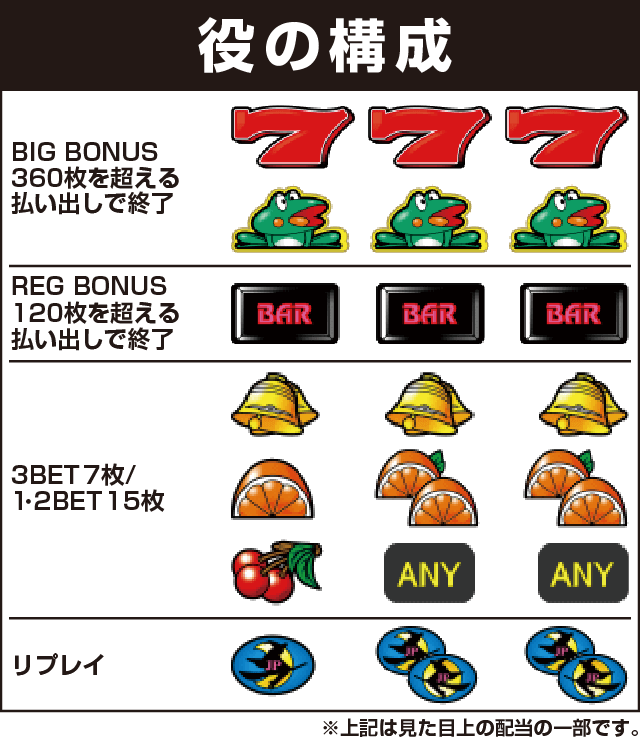 ニューパルサーデラックスの役構成