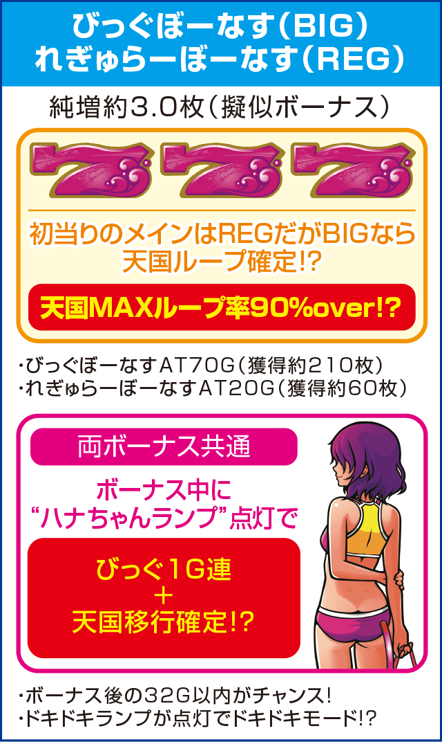 沖ドキ！トロピカルのピックアップ