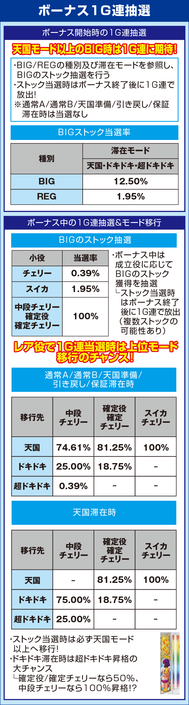 沖ドキ！トロピカルのピックアップ