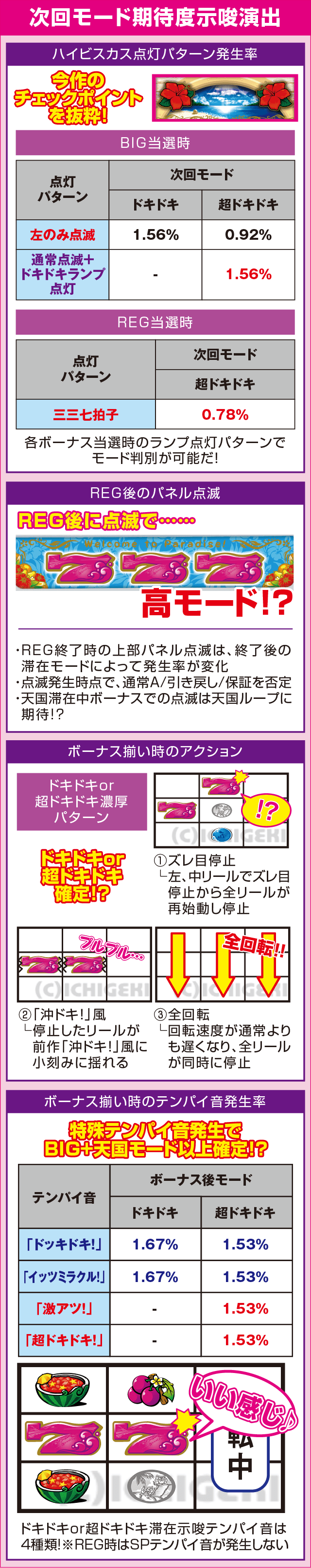 沖ドキ！トロピカルのピックアップ