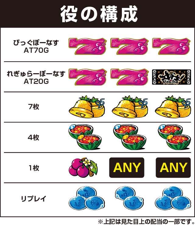 沖ドキ！トロピカルの役構成