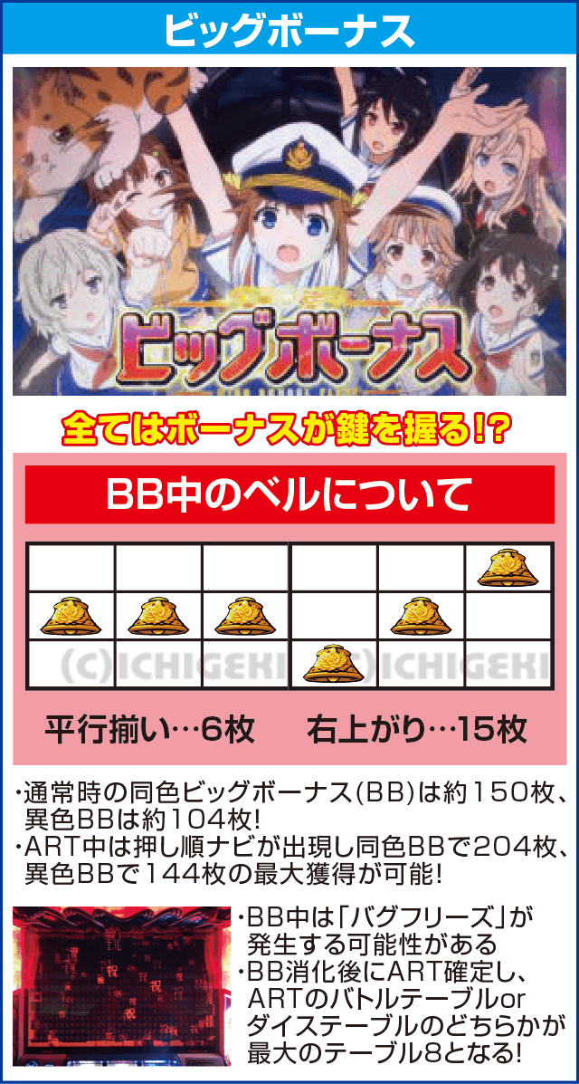 SLOTハイスクール・フリートのピックアップ