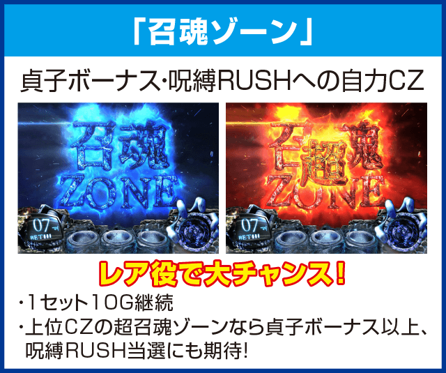 パチスロ リング 終焉ノ刻のピックアップ