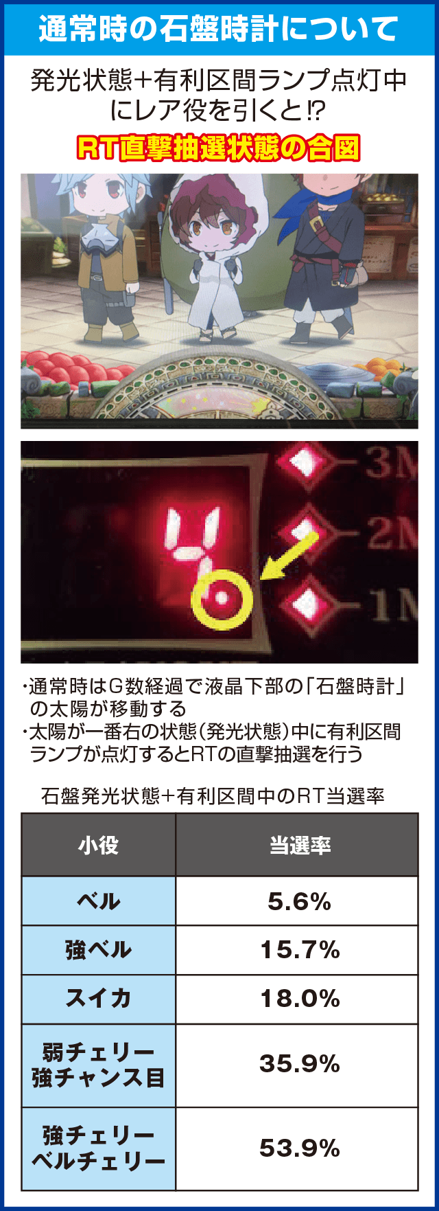 パチスロ「ダンジョンに出会いを求めるのは間違っているだろうか」のピックアップ