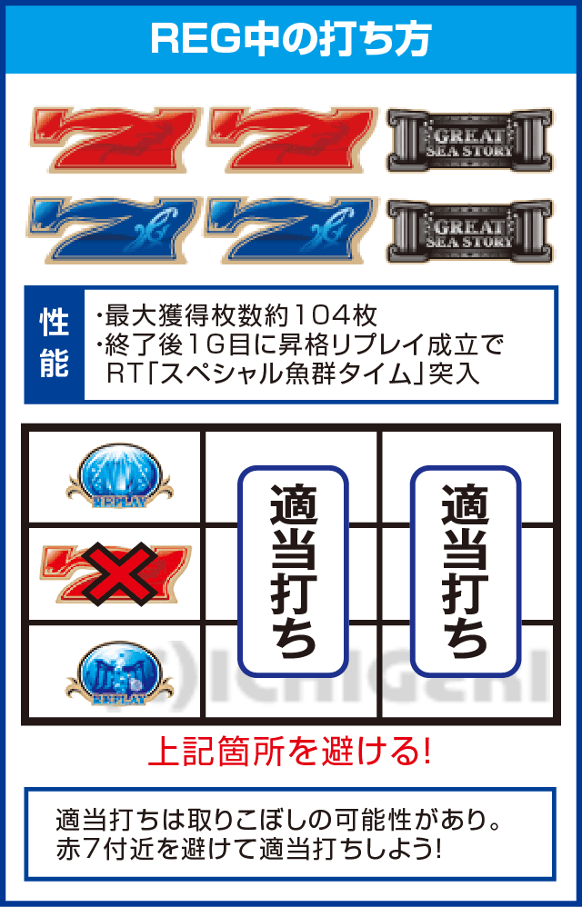 パチスロ 大海物語4のピックアップ