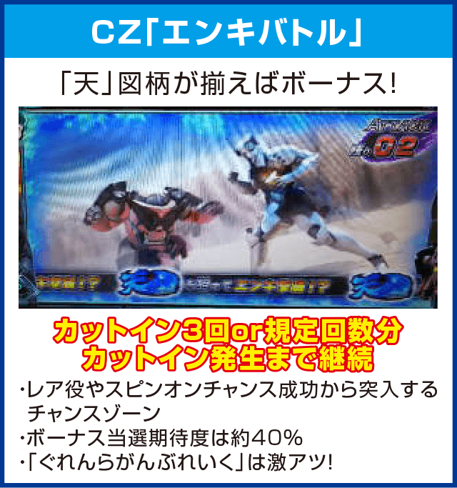 パチスロ 天元突破グレンラガンのピックアップ