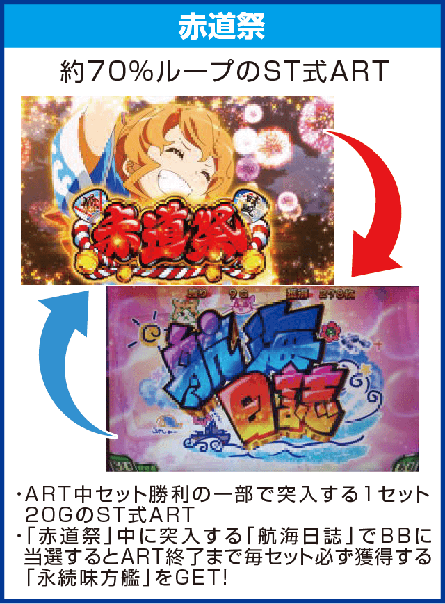 SLOTハイスクール・フリートのピックアップ